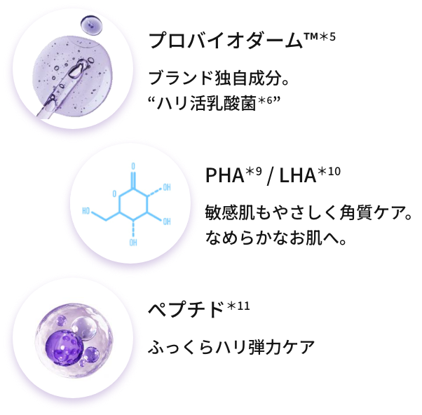 きめ細かいハリ肌に導く3種の成分